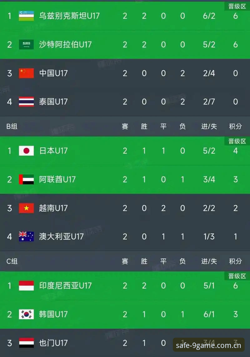 U17世界杯抽签结果出炉，中国男女足能否在卡塔尔和摩洛哥创造奇迹？——九游官方平台带你直击赛事前瞻